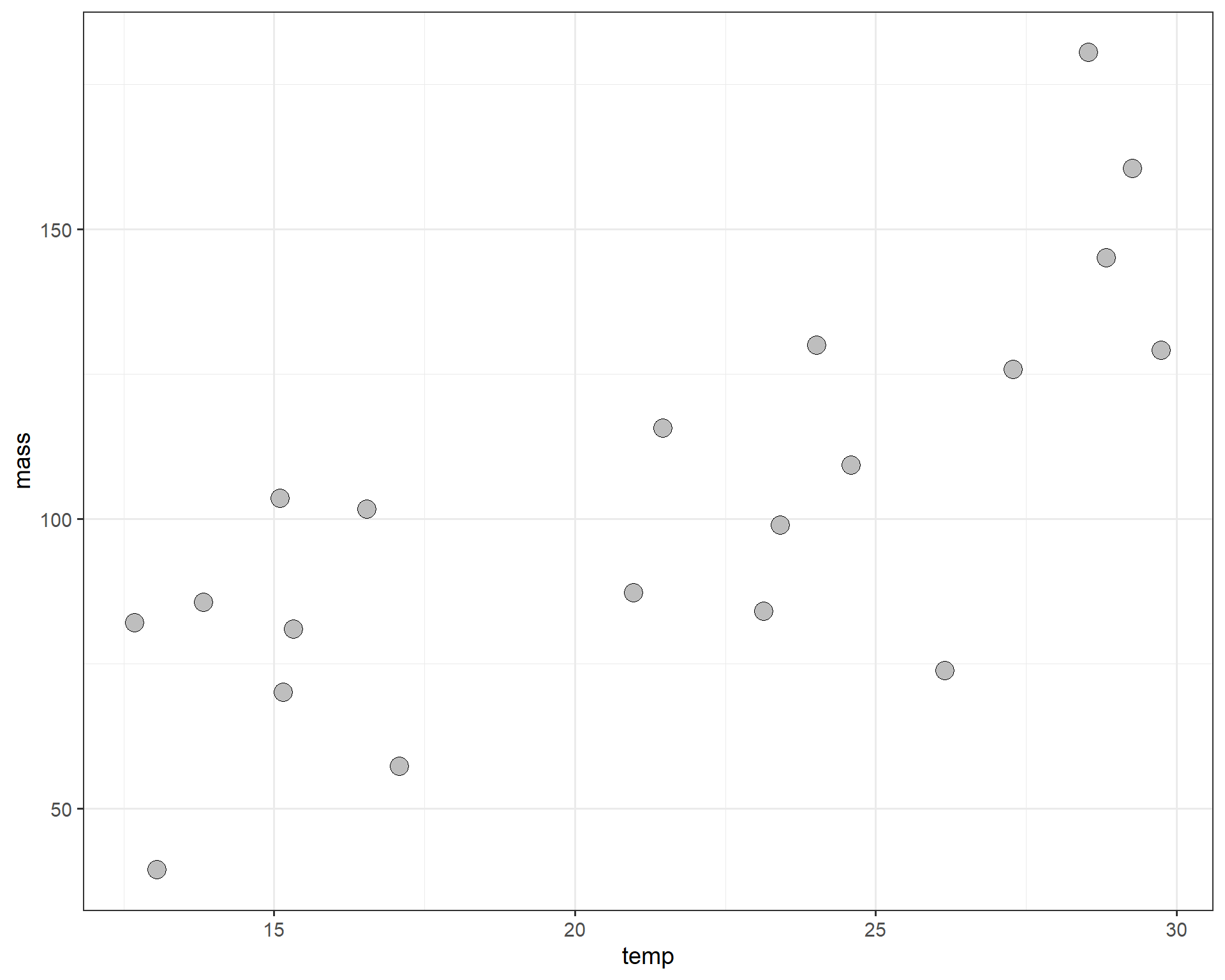 temp by mass.