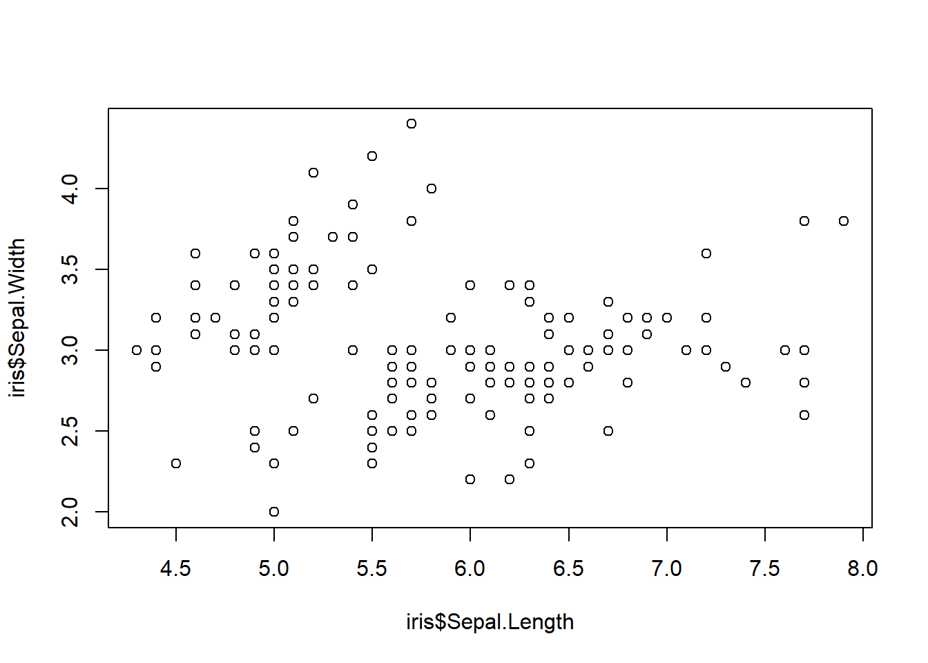 Three scatter plots