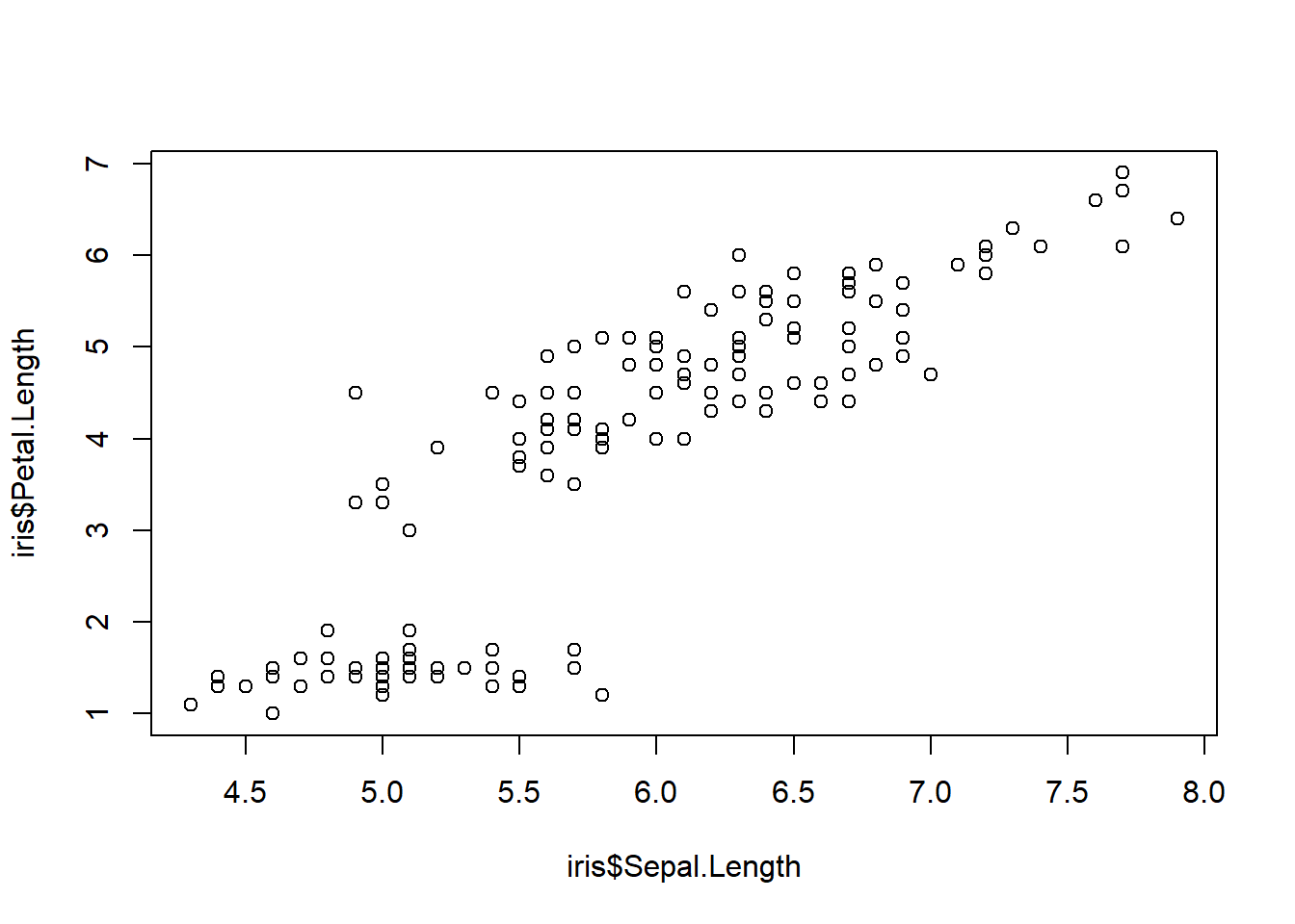 Three scatter plots