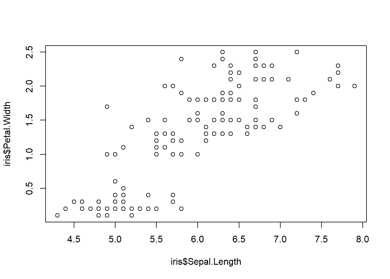 Three scatter plots