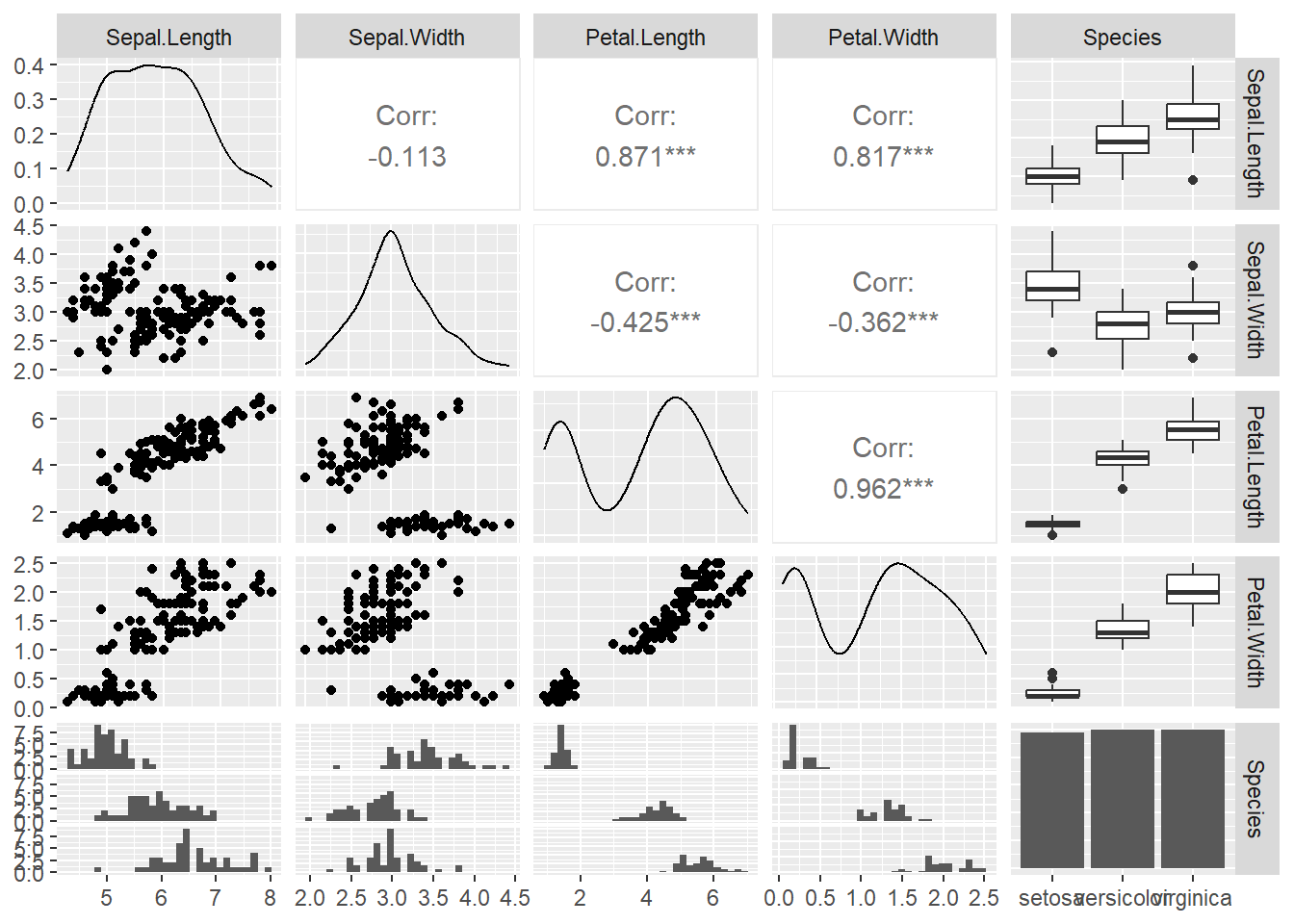 ggpairs plots