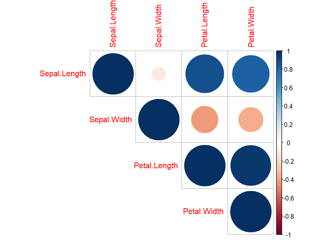 corrplot matrix