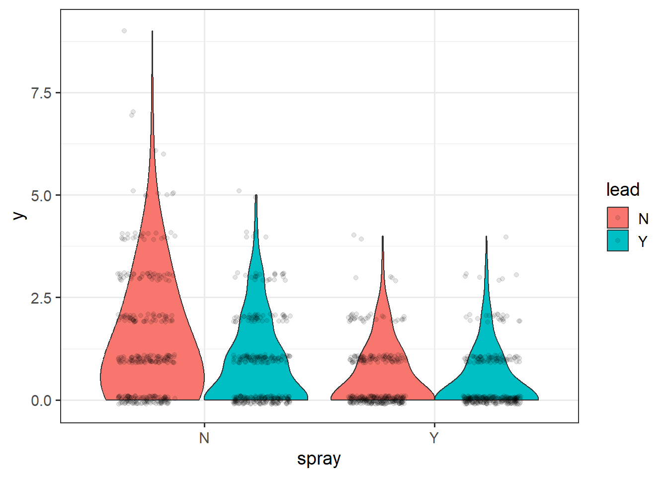 Plot of webworm data.