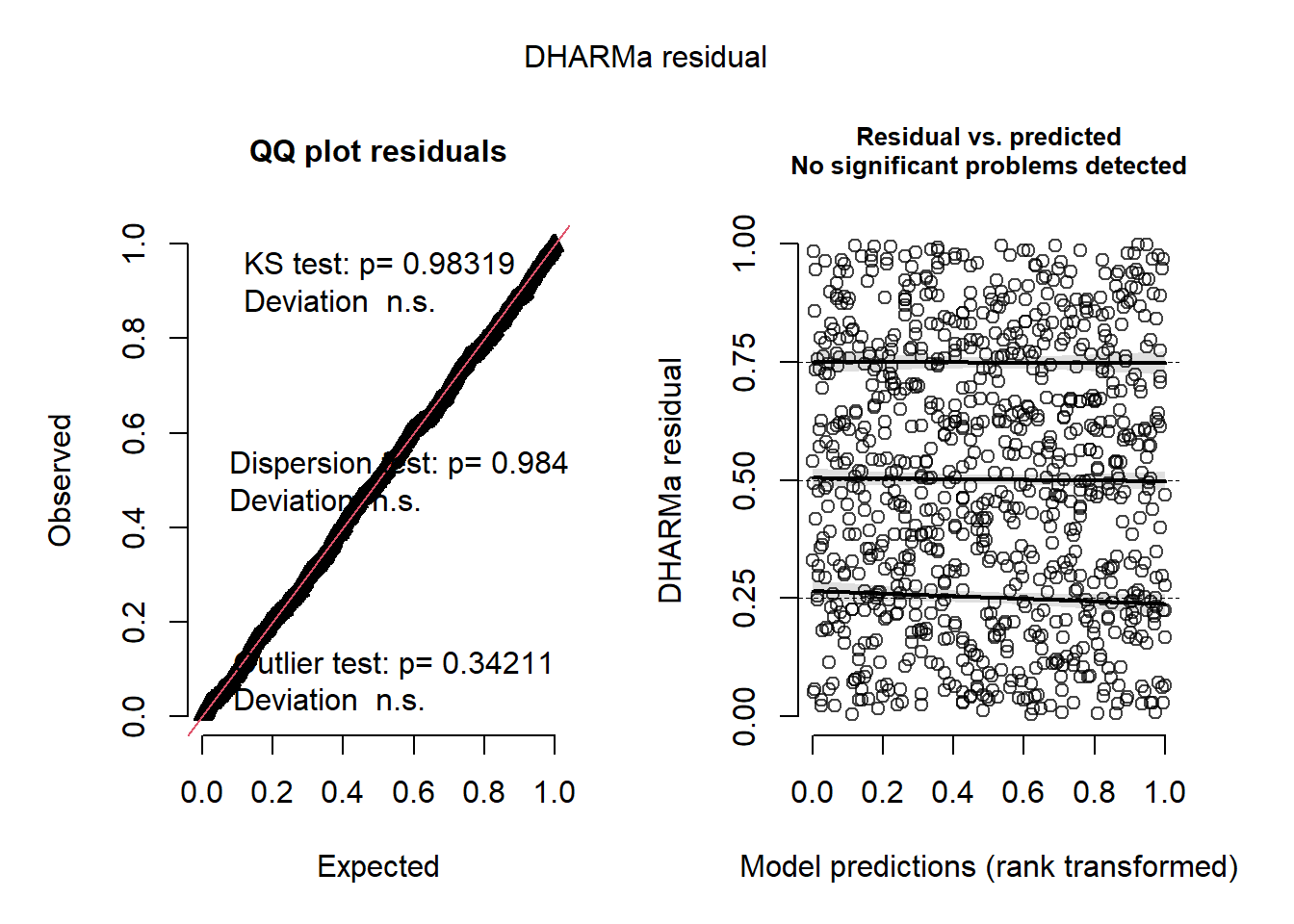 Simulated residual plots.