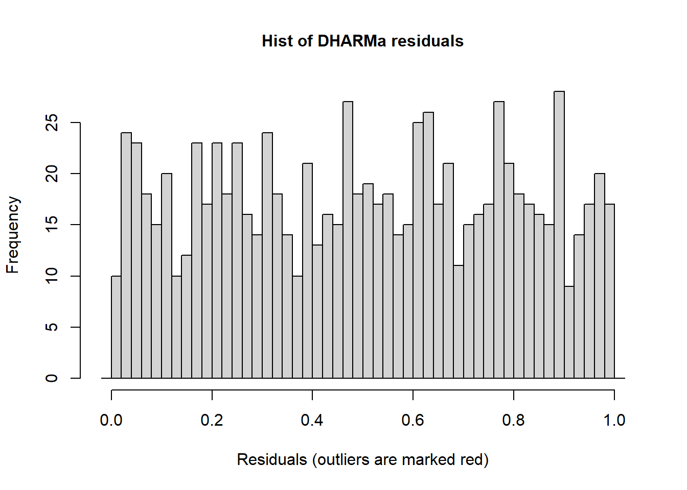 Simulated residual plots.