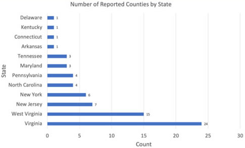The number of counties in multiple states where positive identifications of Asian longhorned ticks, Haemaphysalis longicornis Neumann, have been made, as of 4 August 2019. Graph by Yuexun Tian. Data source: United State Department of Agriculture. 